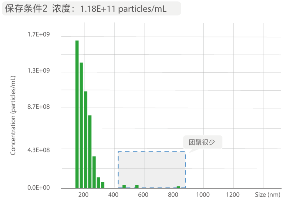 资源 2