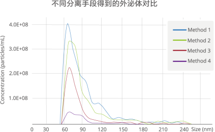 资源 8